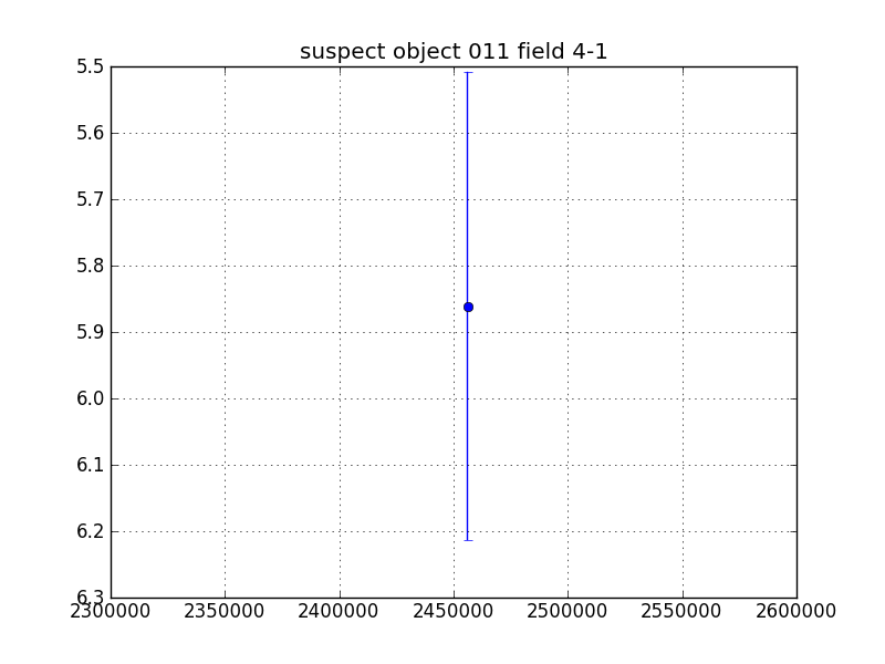 no plot available, curve is too noisy